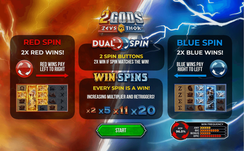 Обзор игрового автомата 2 Gods Zeus Vs Thor Slot