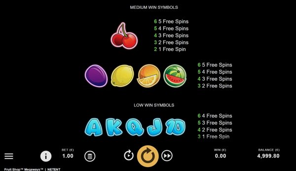 Обзор игрового автомата Fruit Shop Megaways