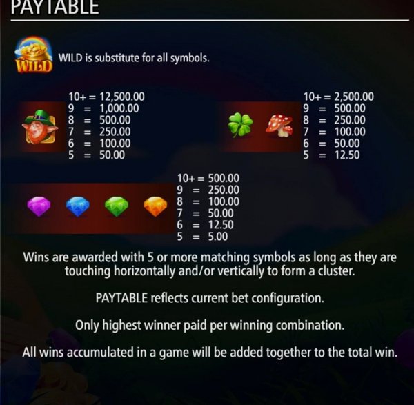 Обзор игрового автомата Rainbow Riches Cluster Magic
